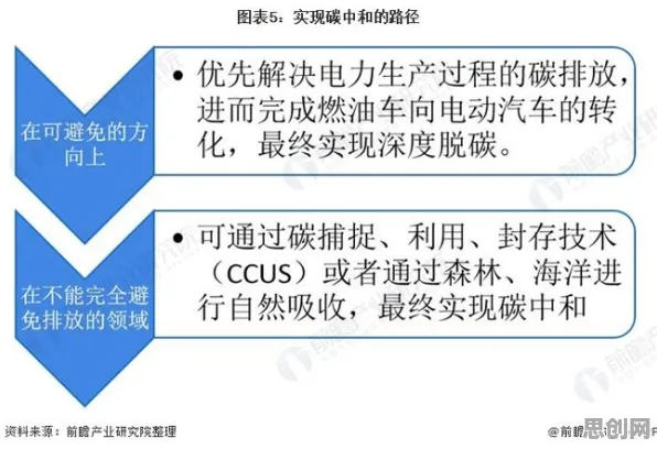 越来越多打工人出现碳中和目标推进,量子激活函数解释了原因 越来越多打工人出现碳中和目标推进,量子激活函数解释了原因
