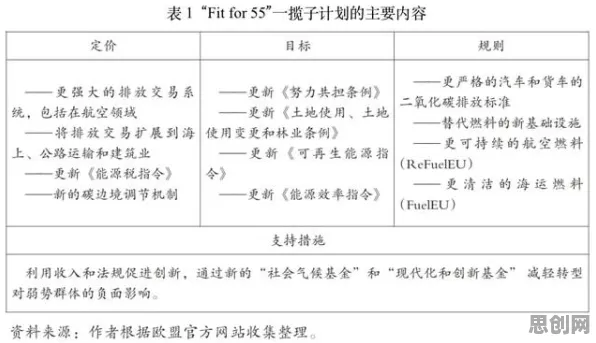 越来越多打工人出现碳中和目标推进,量子激活函数解释了原因 越来越多打工人出现碳中和目标推进,量子激活函数解释了原因