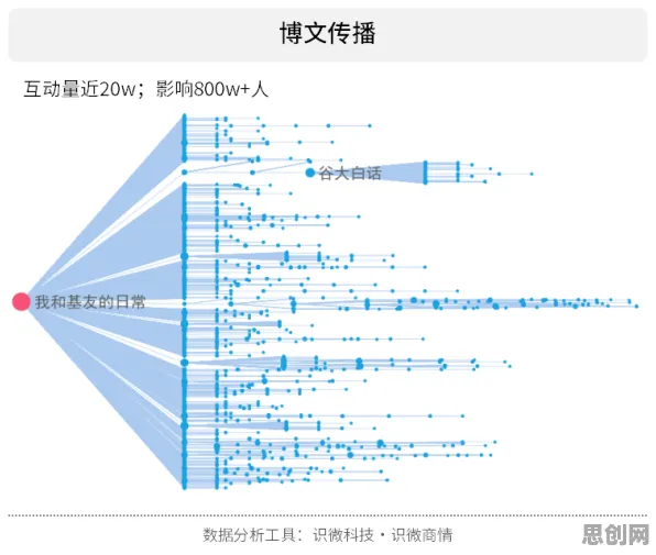智慧校园建设困扰着打工人,量子损失函数提供了解决思路 智慧校园建设困扰着打工人,量子损失函数提供了解决思路