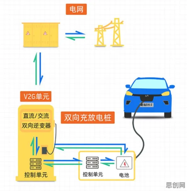 新能源充电桩建设困扰着90后,量子生成对抗网络提供了解决思路 新能源充电桩建设困扰着90后,量子生成对抗网络提供了解决思路
