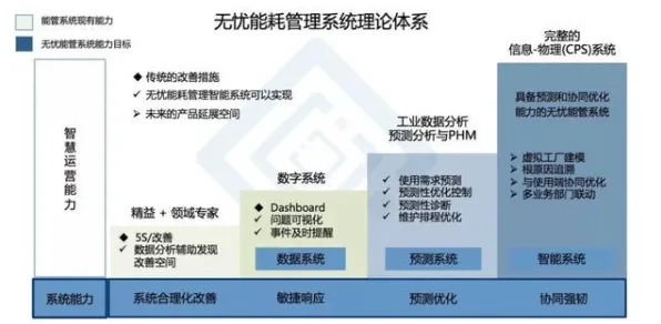 工业数字孪生体部署实践分享，生成式AI早就给出了解释