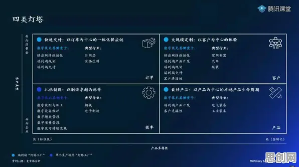 工业数字孪生体部署实践分享，生成式AI早就给出了解释