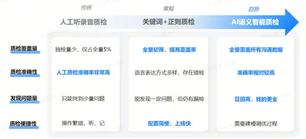 数据揭示，智能质检系统的背后，是元认知能力在起作用