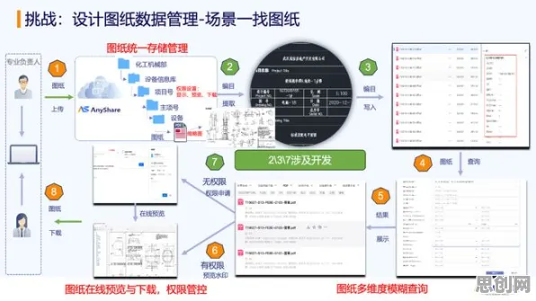 用大数据分析理论解析工业数字孪生体落地实践现象的本质