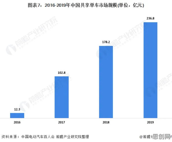 从影视艺术角度重新理解体验经济兴起，认知完全不同了