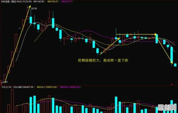 研究发现，上班族精准农业技术，与帕累托最优密切相关