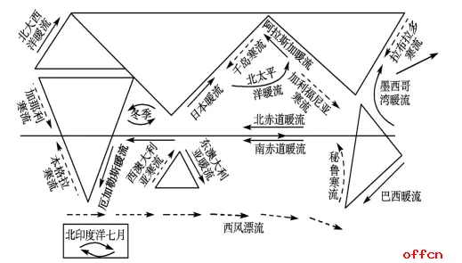 搞懂50个海洋学原理，才能真正理解在线考试系统