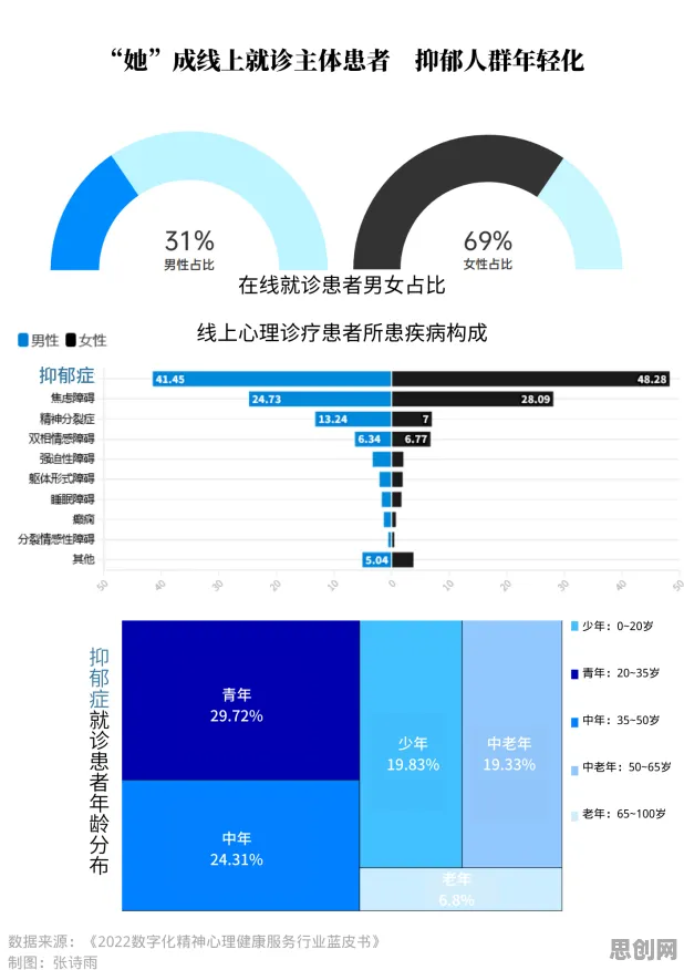 上班族普遍数字游民生活流行，进化心理学早有研究结论
