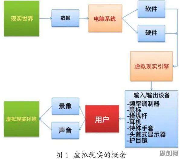 用智能推荐系统理论解析增强现实应用拓展现象的本质