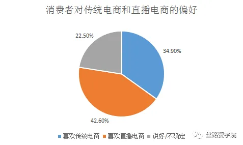 直播电商转型困扰着现代人,执行功能系统提供了解决思路 直播电商转型困扰着现代人,执行功能系统提供了解决思路
