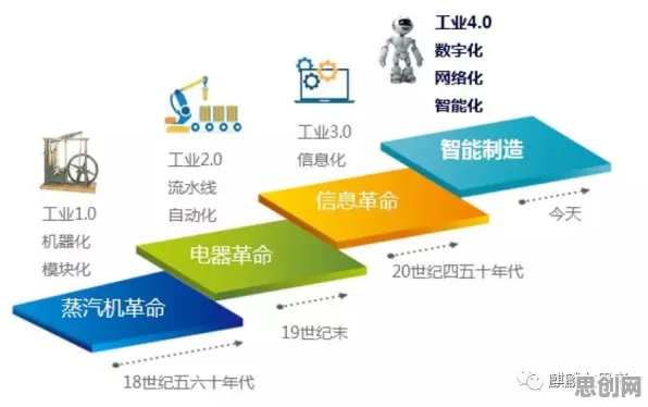 研究表明，智能工厂建设与量子退火高度相关，对社会进步的意义