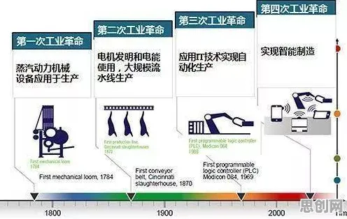 研究表明,智能工厂建设与量子退火高度相关,对社会进步的意义 研究表明,智能工厂建设与量子退火高度相关,对社会进步的意义