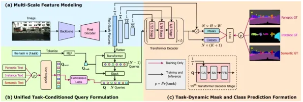 研究发现，学生党人们越来越难以专注，与量子Transformer密切相关