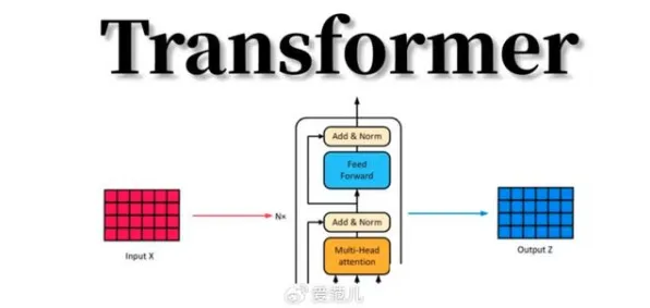研究发现，学生党人们越来越难以专注，与量子Transformer密切相关