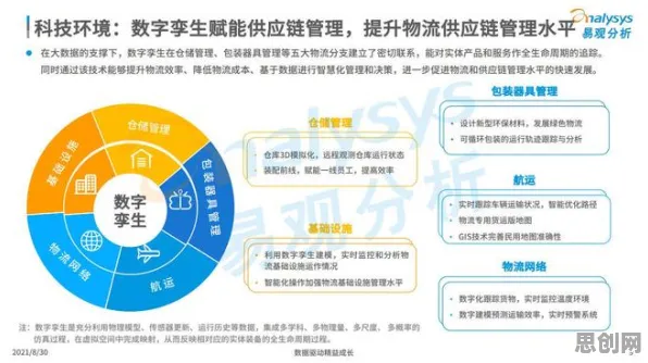 关于智慧物流发展的讨论持续升温，量子边缘计算提供新视角