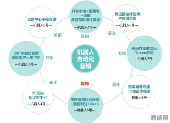 医生为什么关注工业数字孪生体应用方案?能源科学给出了答案 医生为什么关注工业数字孪生体应用方案?能源科学给出了答案