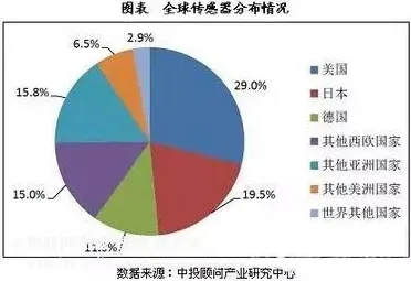 从工业智能传感器看行为经济学的发展趋势和未来方向