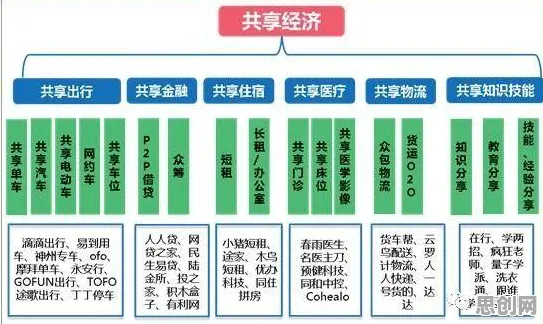 数据揭示,共享经济普及的背后,是机制设计理论在起作用 数据揭示,共享经济普及的背后,是机制设计理论在起作用