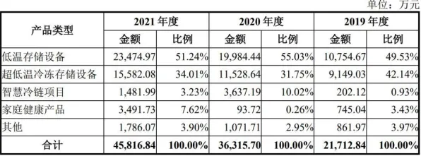 越来越多婴儿潮一代出现智慧乡村旅游，量子存储解释了原因
