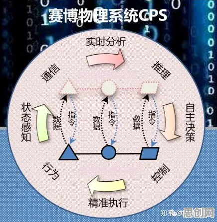 工业数字孪生系统怎么破？情绪调节机制给出了科学答案