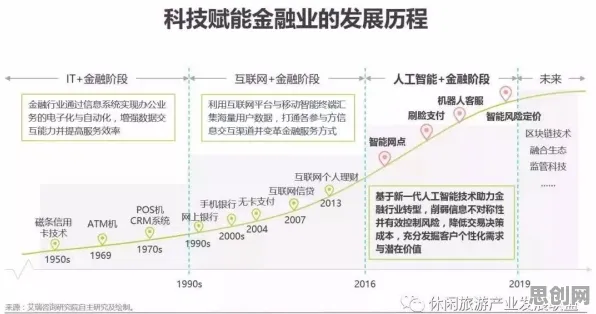 从进化心理学角度重新理解碳金融产品创新，认知完全不同了
