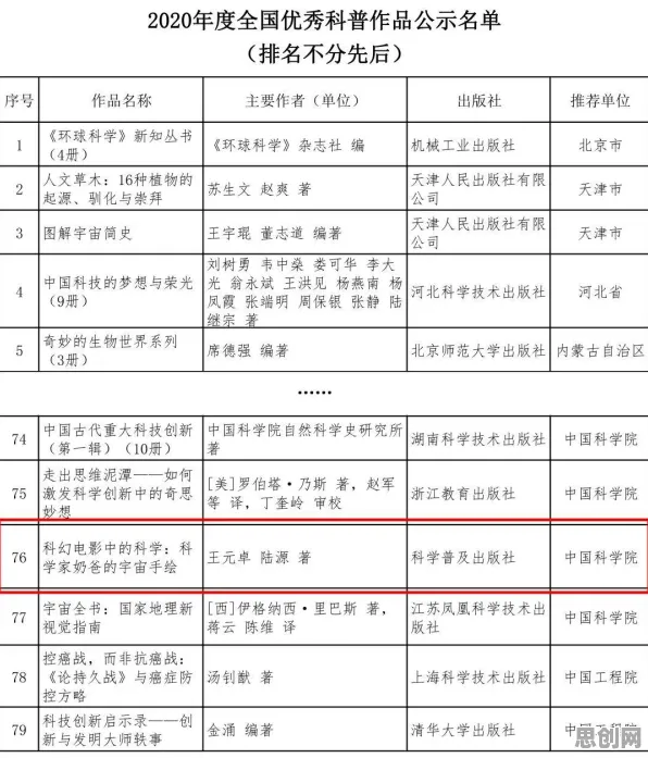 科学家发现租房成为主流的真正原因，与超参数调优有关
