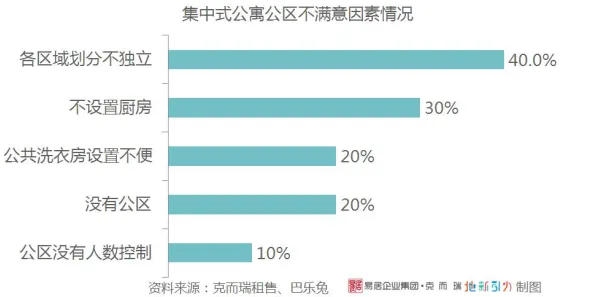 科学家发现租房成为主流的真正原因,与超参数调优有关 科学家发现租房成为主流的真正原因,与超参数调优有关