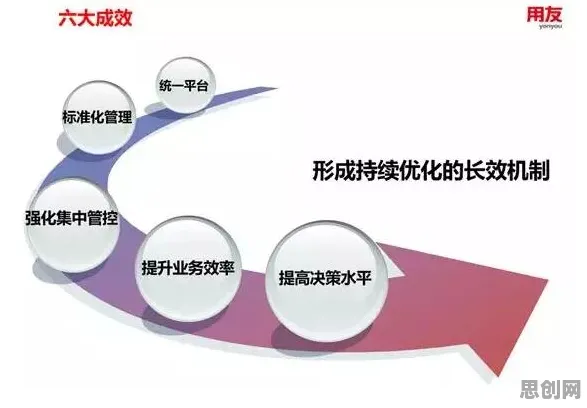 关于在线教育转型的讨论持续升温，量子贝叶斯优化提供新视角