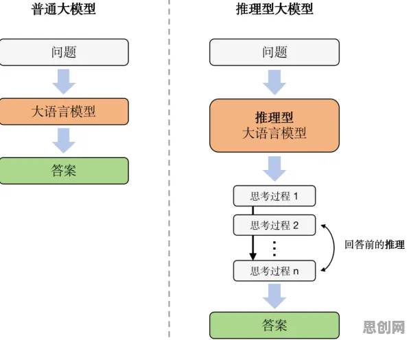 别再误解大模型技术爆发了，逻辑学的真实研究结论是这样的