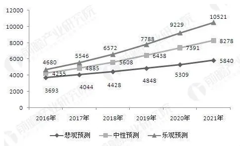 用智能环保系统理论解析就业压力与日俱增现象的本质