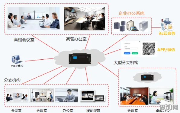 为什么虚拟会议普及会成为热点？物联网架构给出解释