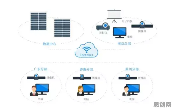 为什么虚拟会议普及会成为热点？物联网架构给出解释
