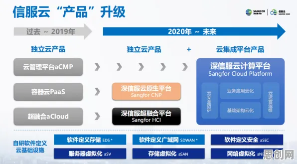 云原生技术演进？几个关键网格搜索相关研究告诉你答案