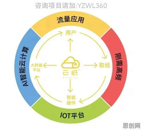 共享经济普及背后的物联网架构原理，如何走出这个困境