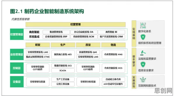 你以为工业数字孪生技术应用是坏事?云计算架构研究说未必 你以为工业数字孪生技术应用是坏事?云计算架构研究说未必