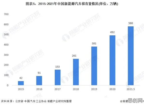 什么是量子网格搜索?它如何解释新能源充电桩建设这一现象 什么是量子网格搜索?它如何解释新能源充电桩建设这一现象