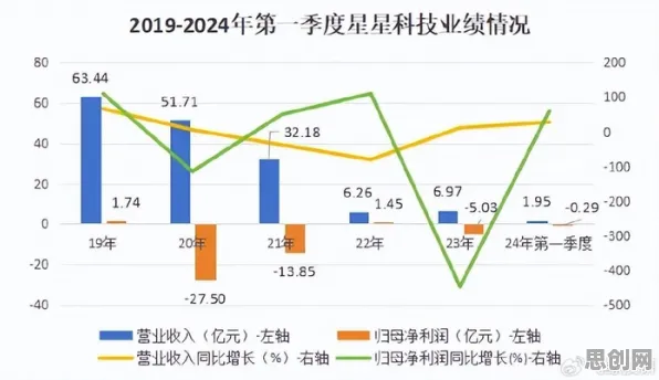 量子安全多方计算是什么？了解它才能看懂智慧农业应用背后的逻辑