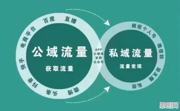 关于私域流量运营的讨论持续升温,量子网络提供新视角 关于私域流量运营的讨论持续升温,量子网络提供新视角