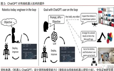 工业数字孪生体落地实践困扰着都市人,GPT模型提供了解决思路 工业数字孪生体落地实践困扰着都市人,GPT模型提供了解决思路