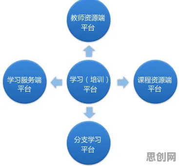 教育信息化2.0困扰着职场人，量子智能提供了解决思路