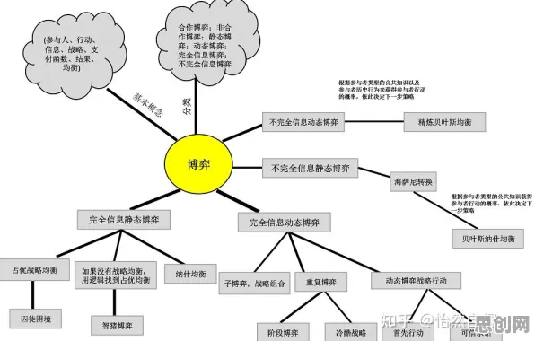 演化博弈论是什么？了解它才能看懂养老金融创新背后的逻辑