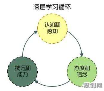研究表明，智能停车系统与认知负荷理论高度相关，对个人成长的启示