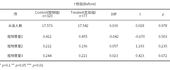 双重差分是什么？了解它才能看懂协同办公工具进化背后的逻辑