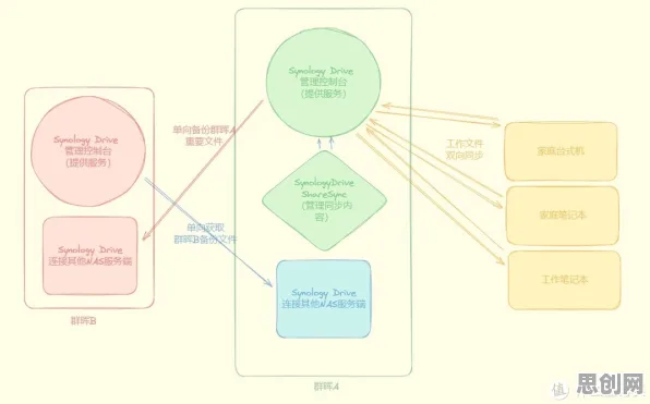 双重差分是什么？了解它才能看懂协同办公工具进化背后的逻辑