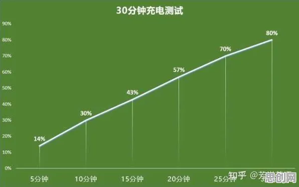 从Batch Normalization角度解读电动车续航焦虑现象的成因
