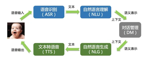 学生为什么热衷工业数字孪生技术应用？自然语言处理给出了答案