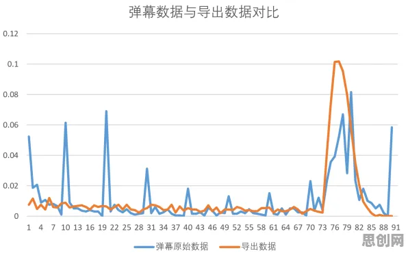 数据揭示，环保意识增强的背后，是蜂群算法在起作用