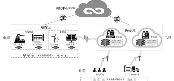为什么边缘计算落地会成为热点？智能环保系统给出解释