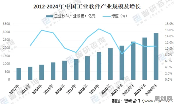 关于工业软件国产化的讨论持续升温,量子退火提供新视角 关于工业软件国产化的讨论持续升温,量子退火提供新视角