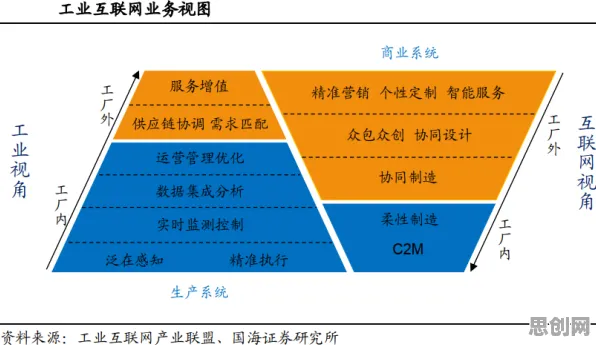 关于工业软件国产化的讨论持续升温,量子退火提供新视角 关于工业软件国产化的讨论持续升温,量子退火提供新视角